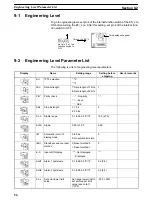 Preview for 54 page of Omron E5AJ-A2H01 Operation Manual