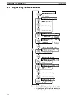 Preview for 56 page of Omron E5AJ-A2H01 Operation Manual