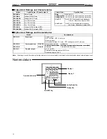 Предварительный просмотр 12 страницы Omron E5AK-T Manual