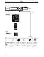 Preview for 40 page of Omron E5AK-T Manual