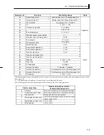 Предварительный просмотр 124 страницы Omron E5AK User Manual