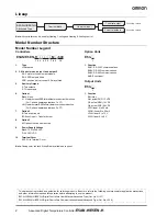 Предварительный просмотр 2 страницы Omron E5AN-H Datasheet