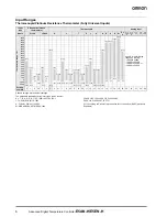 Preview for 6 page of Omron E5AN-H Datasheet