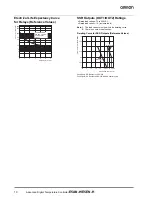 Preview for 10 page of Omron E5AN-H Datasheet