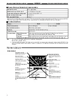 Preview for 4 page of Omron E5AX-BA Series Manual