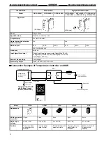 Preview for 16 page of Omron E5AX-BA Series Manual