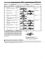 Preview for 7 page of Omron E5AX-LA Manual