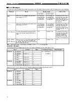 Предварительный просмотр 12 страницы Omron E5AX-LA Manual