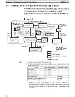 Предварительный просмотр 33 страницы Omron E5AZ User Manual