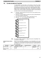 Preview for 36 page of Omron E5AZ User Manual