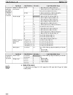 Предварительный просмотр 143 страницы Omron E5AZ User Manual