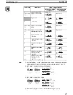 Preview for 148 page of Omron E5AZ User Manual