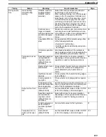 Preview for 182 page of Omron E5AZ User Manual