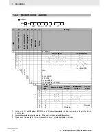 Preview for 30 page of Omron E5C series User Manual