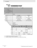 Preview for 32 page of Omron E5C series User Manual