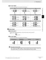 Preview for 55 page of Omron E5C series User Manual