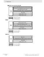 Preview for 72 page of Omron E5C series User Manual