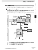 Preview for 87 page of Omron E5C series User Manual