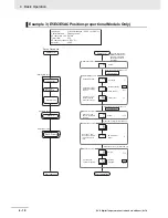 Preview for 108 page of Omron E5C series User Manual