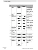 Preview for 130 page of Omron E5C series User Manual