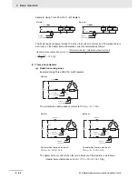 Preview for 144 page of Omron E5C series User Manual