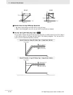 Preview for 166 page of Omron E5C series User Manual