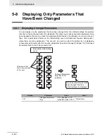 Preview for 170 page of Omron E5C series User Manual
