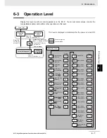 Preview for 223 page of Omron E5C series User Manual