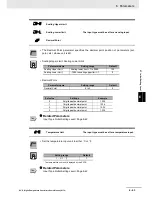 Preview for 259 page of Omron E5C series User Manual