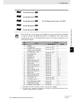 Preview for 303 page of Omron E5C series User Manual