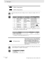 Preview for 304 page of Omron E5C series User Manual