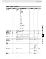 Preview for 347 page of Omron E5C series User Manual