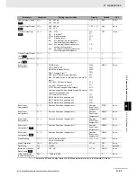 Preview for 349 page of Omron E5C series User Manual