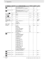 Предварительный просмотр 354 страницы Omron E5C series User Manual