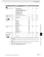 Preview for 355 page of Omron E5C series User Manual