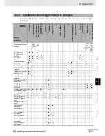 Preview for 357 page of Omron E5C series User Manual