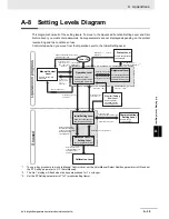 Предварительный просмотр 361 страницы Omron E5C series User Manual