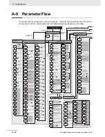 Предварительный просмотр 362 страницы Omron E5C series User Manual