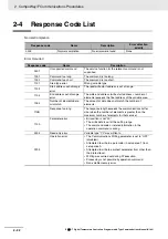 Preview for 46 page of Omron E5CC-T Communications Manual