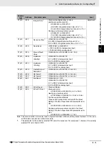 Preview for 51 page of Omron E5CC-T Communications Manual