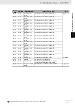 Предварительный просмотр 53 страницы Omron E5CC-T Communications Manual