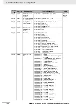 Preview for 62 page of Omron E5CC-T Communications Manual