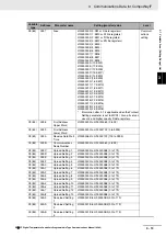 Preview for 65 page of Omron E5CC-T Communications Manual