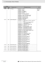 Предварительный просмотр 108 страницы Omron E5CC-T Communications Manual