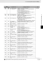 Предварительный просмотр 111 страницы Omron E5CC-T Communications Manual