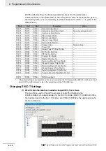 Preview for 148 page of Omron E5CC-T Communications Manual