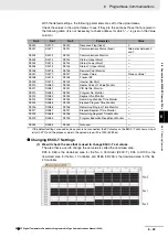 Preview for 165 page of Omron E5CC-T Communications Manual