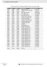 Preview for 166 page of Omron E5CC-T Communications Manual