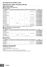 Предварительный просмотр 2 страницы Omron E5CC-U-800 Specification & Installation Instructions