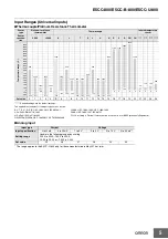 Preview for 5 page of Omron E5CC-U-800 Specification & Installation Instructions